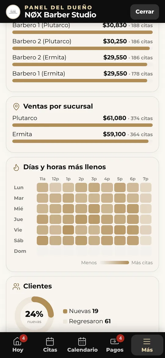 Ventas por barbero y por sucursal